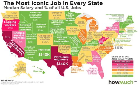 The Most Iconic Job In Every Us State Vivid Maps