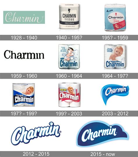 Charmin Logo And Symbol Meaning History Png