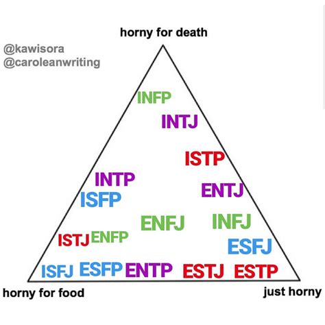 My Mbti Braedonminkerr