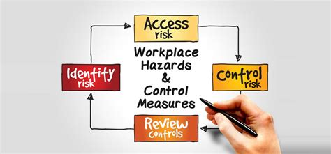 Eliminating Workplace Hazards With Best Control Measures Nebosh