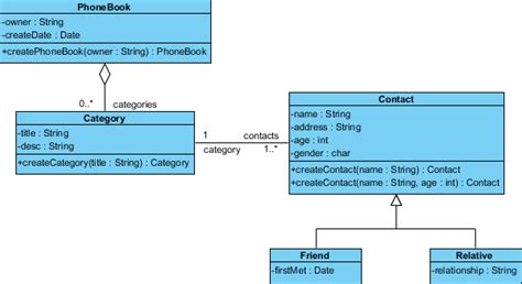 Keep Java Code And Class Diagram In Sync With Round Trip Engineering