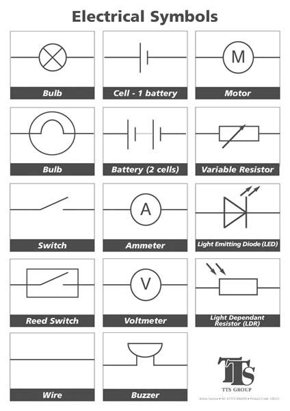 Physics Symbols And Their Names
