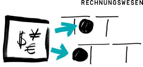 Unternehmensberatung für banken und finanzdienstleister. Konkret: Unternehmensberatung GmbH
