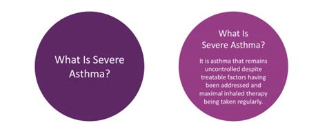 What Is Severe Asthma Severe Asthma Toolkit
