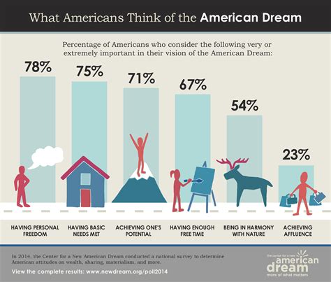 Xiaojun may be your first for analyzing abroad to obtain an us visa. Infographic Series: New American Dream Poll 2014 | MAHB