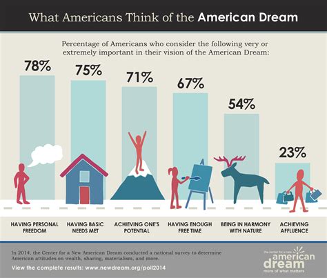Now, it is important to understand that felines use the time during their sleep to quickly restore their energy and get ready for. 78% of Americans think "personal freedom" is the new ...