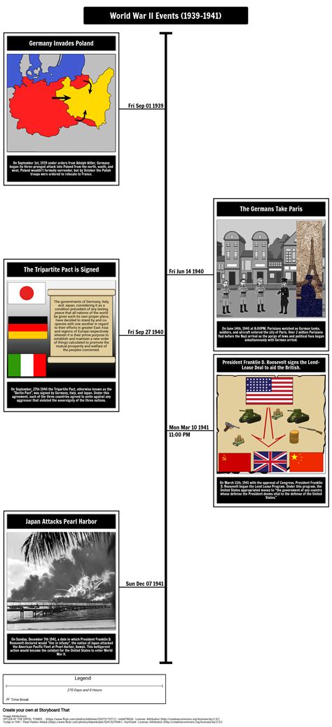 World War Ii 1939 1941 Interactive Timeline Activity
