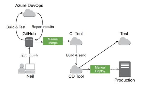 Create Microservice In Asp Net Core Tutorial Pics