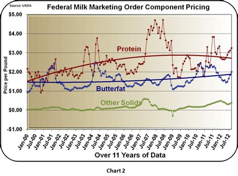 Milkprice Milk Prices Hit 19