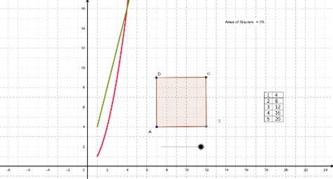 Linear And Nonlinear Function Geogebra