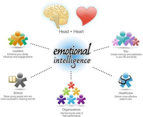 14 Best Images About Learning Styles On Pinterest