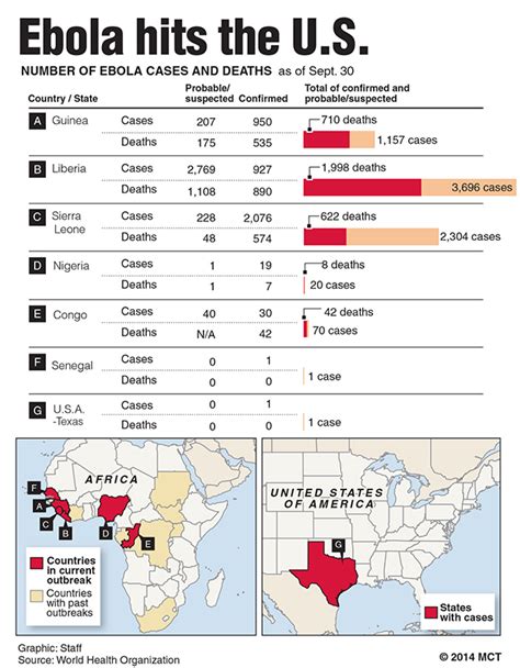 On september 30, 2014, cdc confirmed the first. » Ebola in the United States: Don't believe the hype