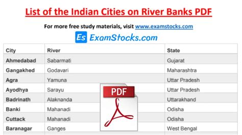List Of The Indian Cities On River Banks Pdf Exam Stocks