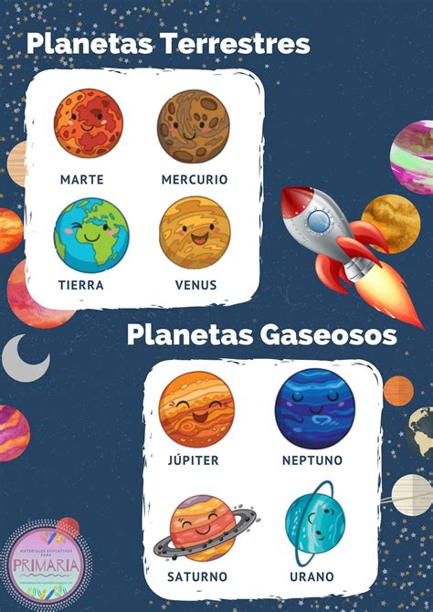Planetas Los Planetas Para Niños Astronomia Para Niños Planetas