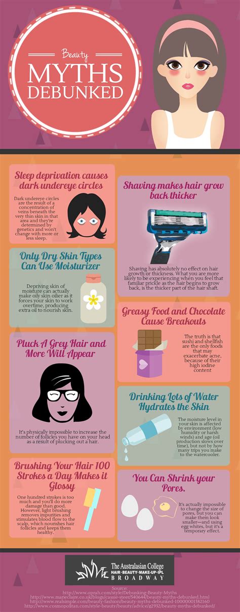 beauty myths debunked infographic ~ visualistan