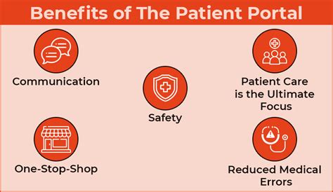 What Is A Patient Portal Its Benefits And Challenges