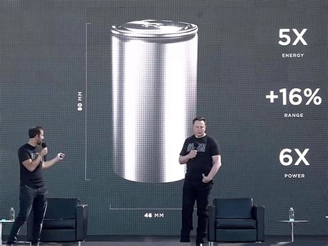 Is Elon Musk Back In “production Hell” With Teslas 4680 Battery
