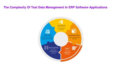 Ppt The Complexity Of Test Data Management In Erp Software