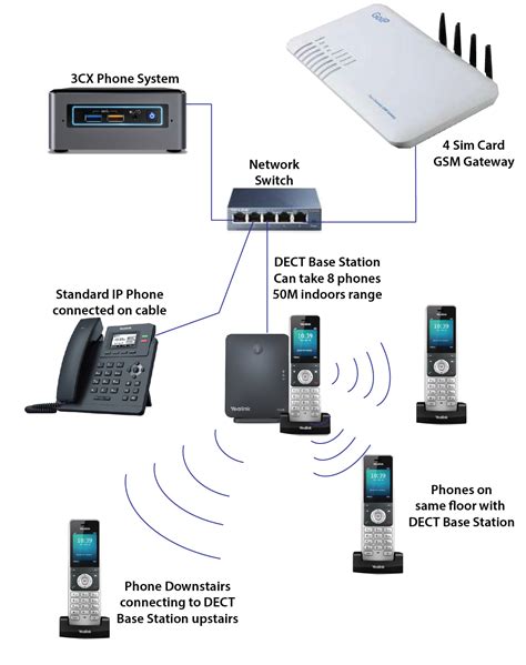 3cx Phone Systems Leonate Consultancy