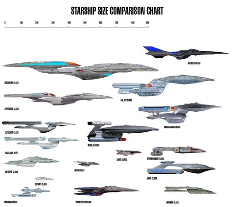 Star Trek Later Starship Comparison Chart Naves Espaciales Star