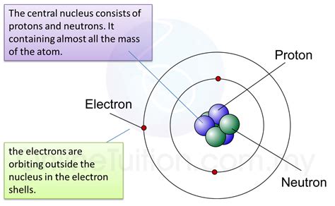A The Composition Of The Nucleus Spm Science