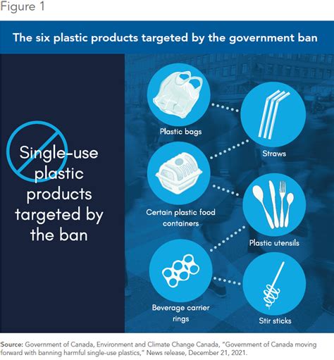Banning Plastic Products Will Not Protect The Environment Iedmmei