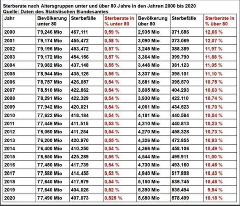 Eine Statistik Das Gelbe Forum Das Forum für Elliott Wellen Börse