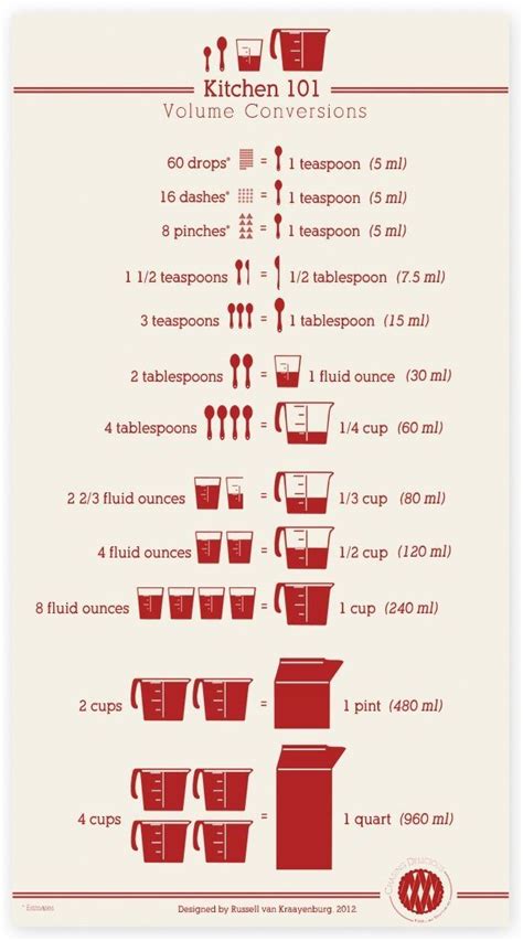 Printable Kitchen Volume Conversions Love This Cooking Measurements