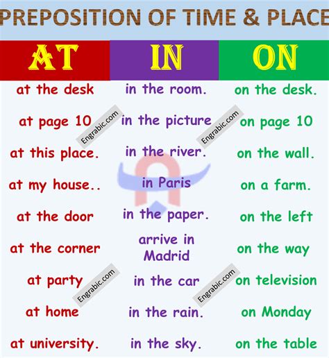 Prepositions | Definition and Rules With Examples | Engrabic