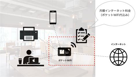 Annulled engagements, serves you rights, condemnation events, doting, royalty, reincarnated heroines, banishment endings… it's fully loaded with all the charms of villainesses! 【初心者】WiFi（ワイファイ）を使えばワイヤレスで ...