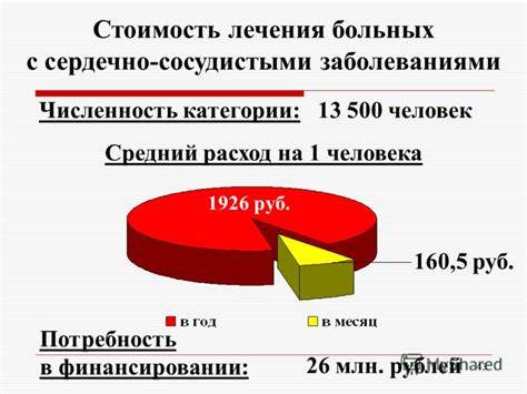 Диета больных сердечно сосудистыми заболеваниями