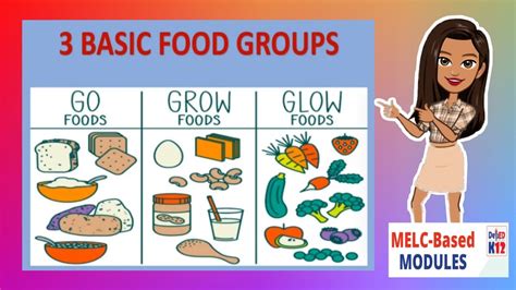 The 3 Basic Food Group Go Grow And Glow Food Youtube