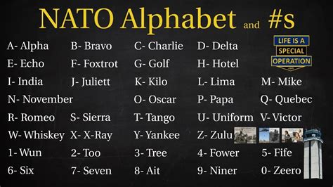 Gallery Of What Is The Nato Phonetic Alphabet Alpha Bravo Charlie Delta