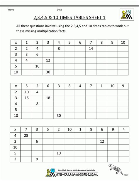 Multiplication 3s Worksheet