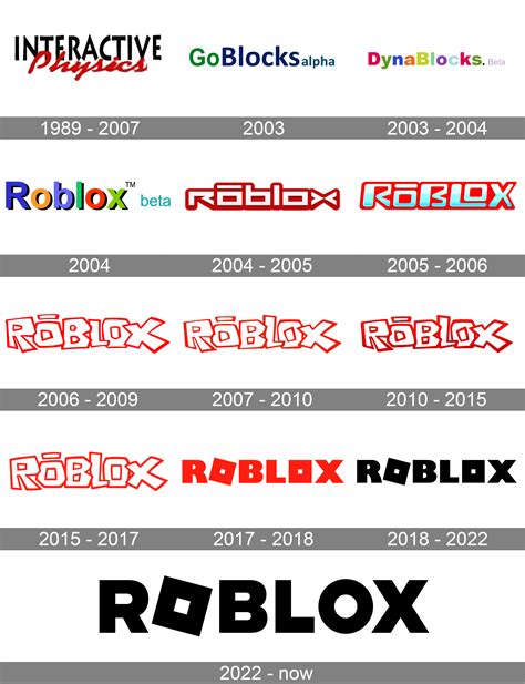 History Of Roblox Timeline Of Roblox History