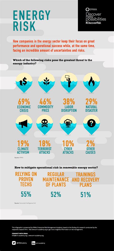 Pin On Risk Management Infographics