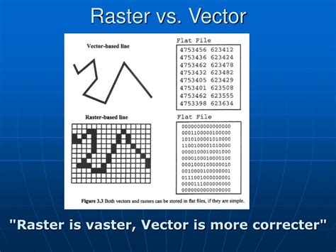 Ppt Raster Vs Vector Powerpoint Presentation Free Download Id6544251