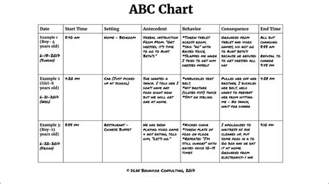 Abc Chart Behavior Examples Behaviorchart Net