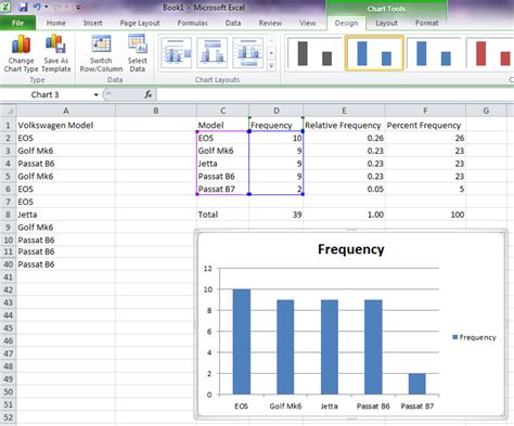 All resources related to frequency distribution excel for excel and google sheets. Using Excel COUNTIF Function in Frequency Distribution ...