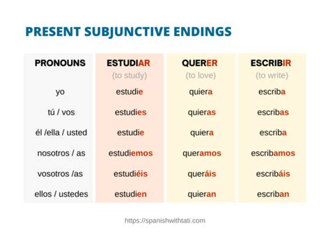 Present Subjunctive Endings Free Pdf Cheatsheet