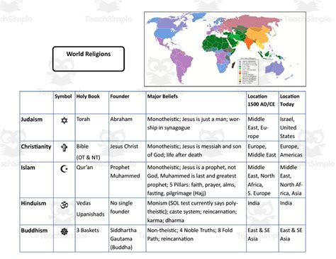 World Religions Review Chart By Teach Simple