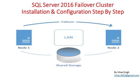 How To Install Configure Sql Server Failover Cluster Step By