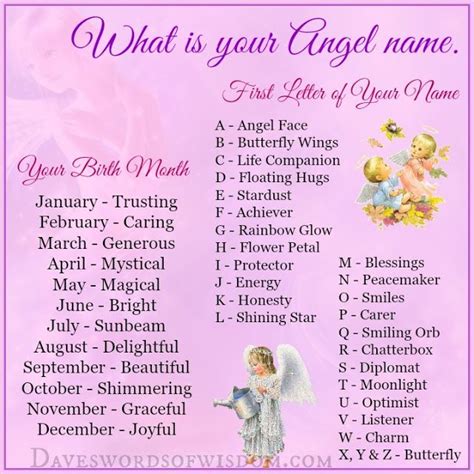 What Is Your Angel Name Birth Month Quotes Angel Birth Quotes