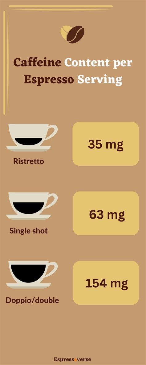 caffeine in espresso 15 amazing facts about your shot