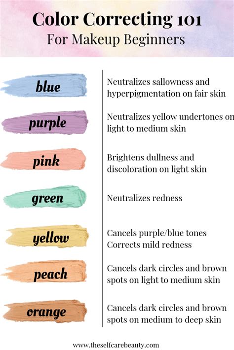 Color Correcting Concealer 101 The Self Care Beauty In 2020 Color
