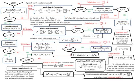 A cubic polynomial is of the form p(x) = a 3x3 + a 2x2 + a 1x+ a 0: Howto: How To Factor Cubic Polynomials With 3 Terms