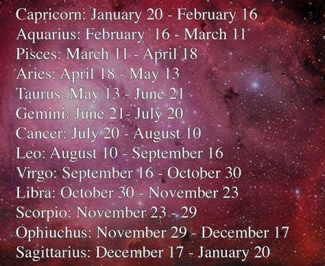 13 Zodiac Signs Horoscope Signs And Dates Zodiac Signs Chart Zodiac