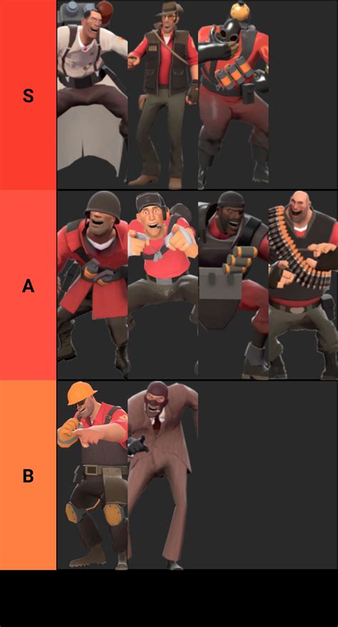 My Tf2 Class Tier List Based On How Op They Are Rtf2