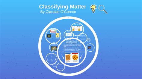 Classifying Matter By Ciarstan Oconnor