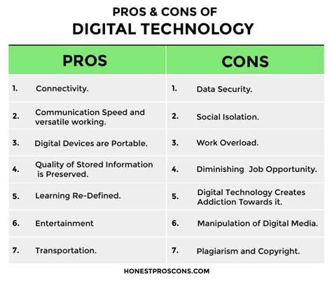 14 Pros And Cons Of Digital Technology